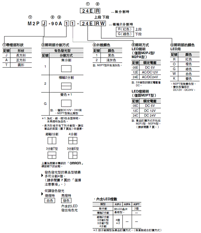 M2P 種類 3 