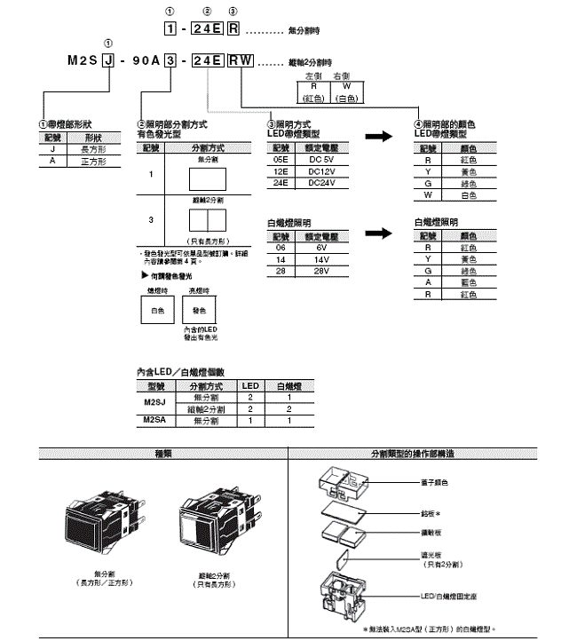 M2S 種類 2 