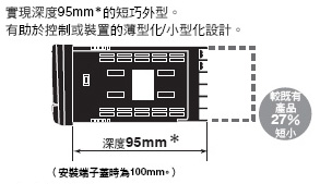 K3HB-V 特長 5 