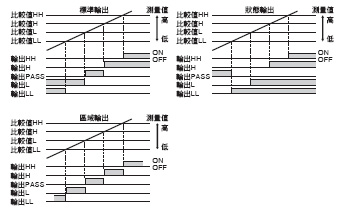 K3HB-R 特長 6 