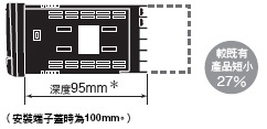 K3HB-P 特長 3 