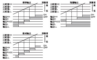 K3HB-P 特長 6 