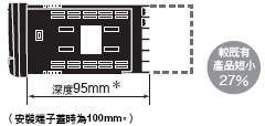 K3HB-C 特長 3 