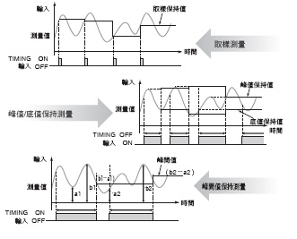 K3HB-H 特長 4 