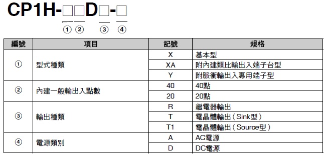 CP1H 種類 2 