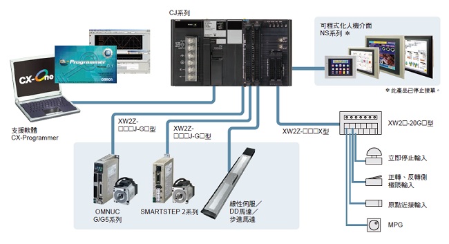 CJ1W-NC[][]4 種類 8 