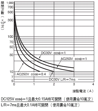 H5AN 額定/性能 2 