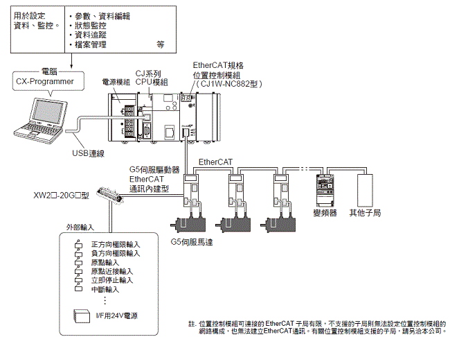 CJ1W-NC[]81 / []82 特長 11 