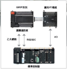 G9SP 特長 5 