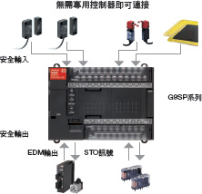 G9SP 特長 7 