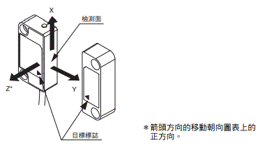 D40Z 額定/性能 5 