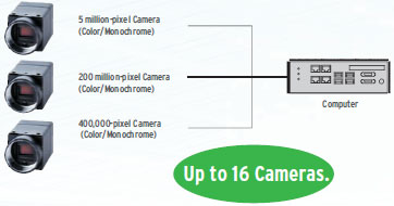 FJ Series (Camera and Software Vision Package) 特長 4 