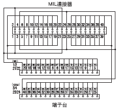 XW2R （PLC連接型） 外觀尺寸 17 