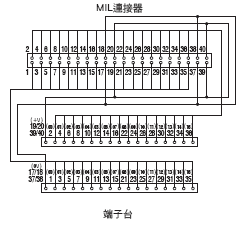 XW2R （PLC連接型） 外觀尺寸 18 