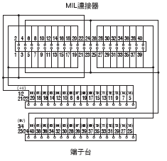 XW2R （PLC連接型） 外觀尺寸 24 