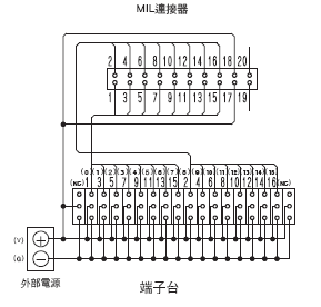 XW2R （PLC連接型） 外觀尺寸 4 