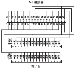 XW2R （PLC連接型） 外觀尺寸 28 