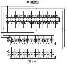 XW2R （PLC連接型） 外觀尺寸 29 