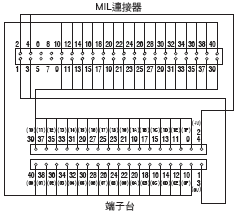 XW2R （PLC連接型） 外觀尺寸 48 