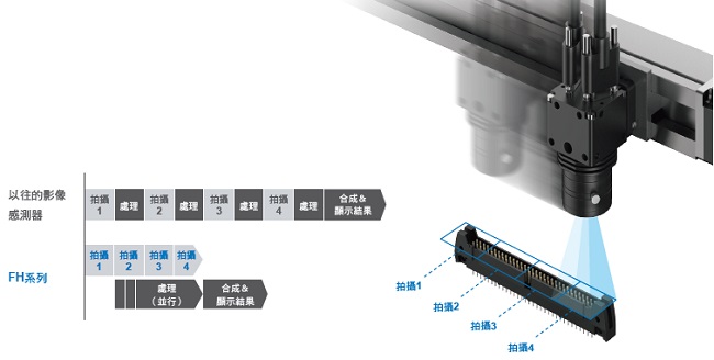 FH 特長 28 