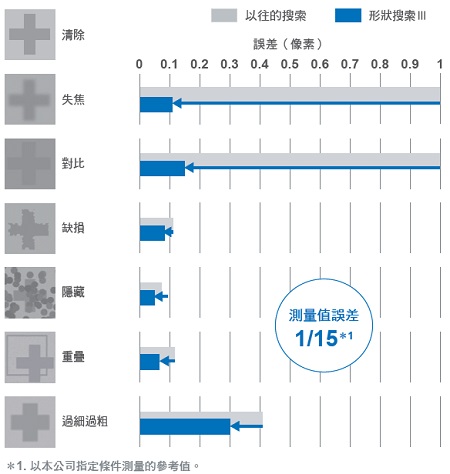 FH 特長 42 