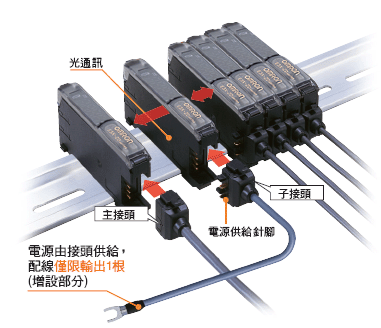 E3X-ZD 種類 3 