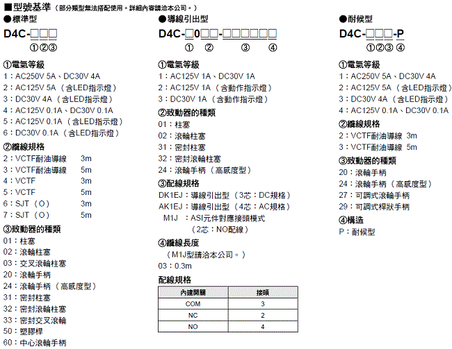 D4C 種類 2 