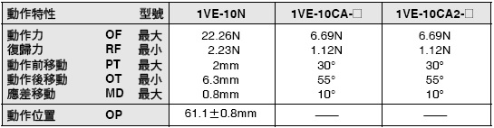 VE 外觀尺寸 4 