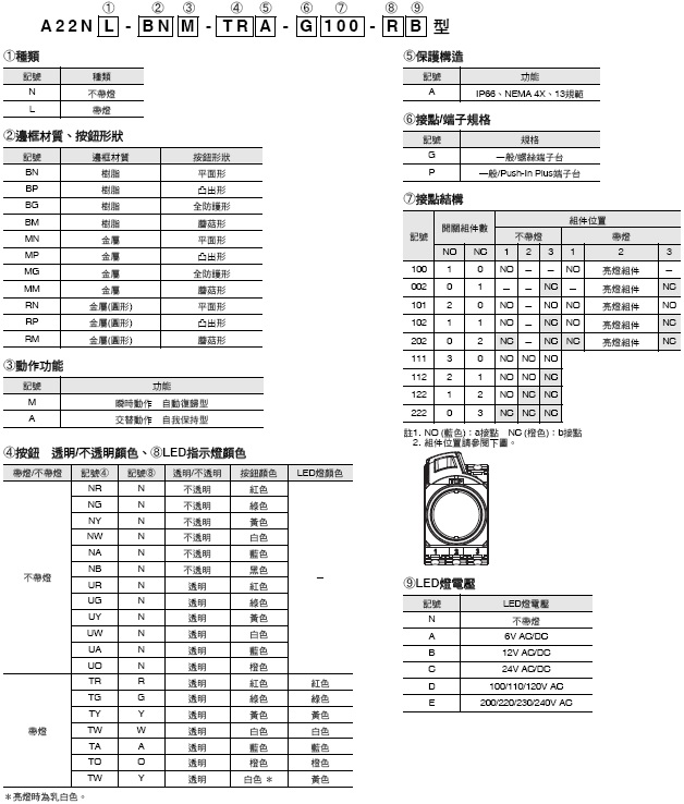 A22NN / A22NL 種類 5 