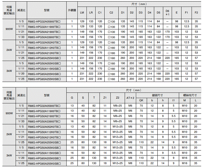 R88M-1[] / R88D-1SN[]-ECT 外觀尺寸 88 