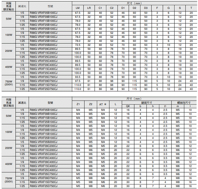 R88M-1[] / R88D-1SN[]-ECT 外觀尺寸 91 