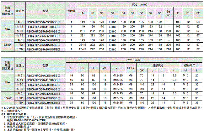 R88M-1[] / R88D-1SN[]-ECT 外觀尺寸 86 