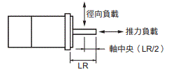 R88M-1[] / R88D-1SN[]-ECT 額定/性能 45 