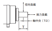 R88M-1[] / R88D-1SN[]-ECT 額定/性能 70 