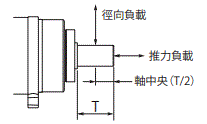 R88M-1[] / R88D-1SN[]-ECT 額定/性能 83 