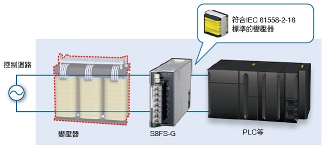 S8FS-G 特長 3 