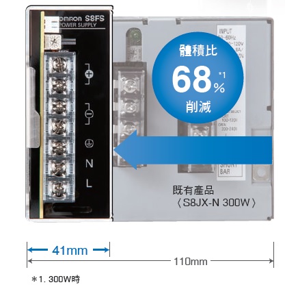 S8FS-G 特長 7 