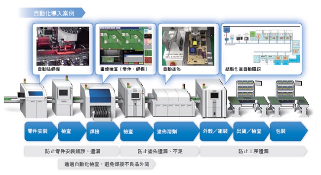 S8FS-G 特長 13 