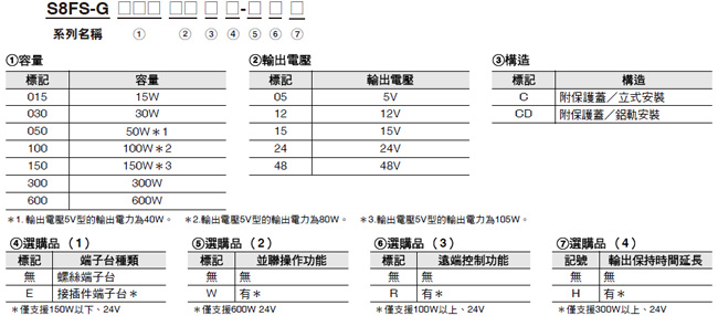 S8FS-G 種類 3 