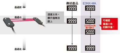 E3NX-MA 特長 15 