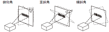 MicroHAWK V430-F / V420-F 系列 額定/性能 2 