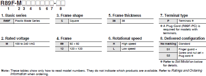 R89F-M 種類 2 