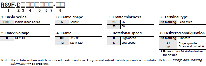 R89F-D 種類 2 