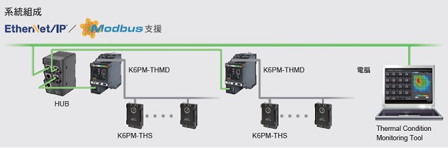 K6PM-TH 特長 18 