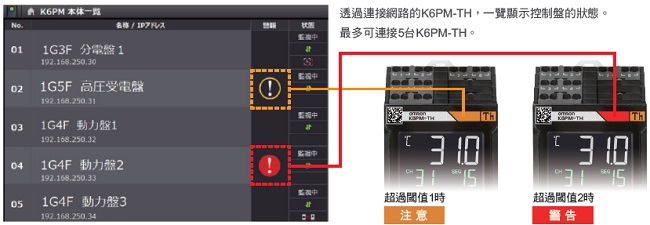 K6PM-TH 特長 20 