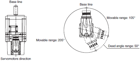 R88M-1A[] / R88D-1SAN[]-ECT 外觀尺寸 25 