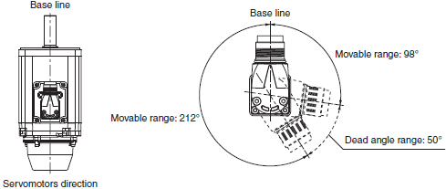 R88M-1A[] / R88D-1SAN[]-ECT 外觀尺寸 26 