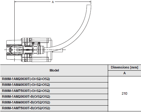 R88M-1A[] / R88D-1SAN[]-ECT 外觀尺寸 28 