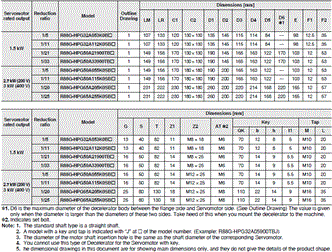 R88M-1A[] / R88D-1SAN[]-ECT 外觀尺寸 36 