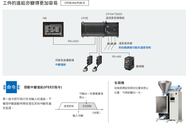 CP2E 特長 6 